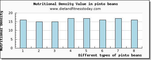 pinto beans selenium per 100g