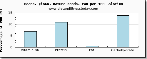 vitamin b6 and nutrition facts in pinto beans per 100 calories