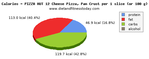 potassium, calories and nutritional content in pizza