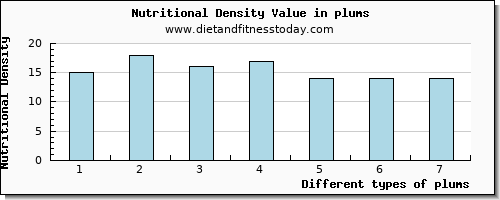 plums aspartic acid per 100g