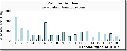 plums magnesium per 100g