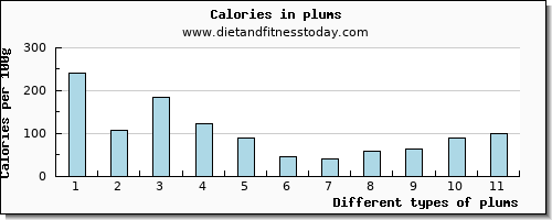 plums manganese per 100g