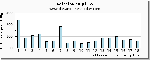 plums potassium per 100g