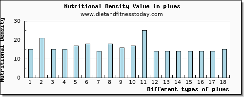 plums potassium per 100g