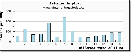 plums selenium per 100g