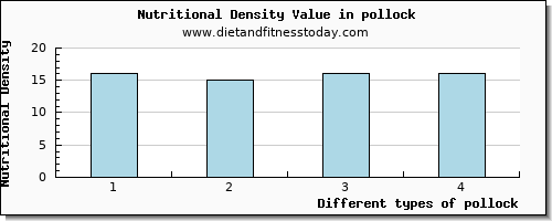 pollock aspartic acid per 100g