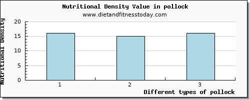 pollock caffeine per 100g