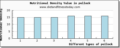 pollock water per 100g