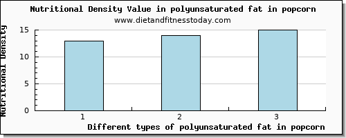 polyunsaturated fat in popcorn fatty acids, total polyunsaturated per 100g