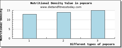 popcorn caffeine per 100g