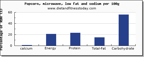 calcium and nutrition facts in popcorn per 100g