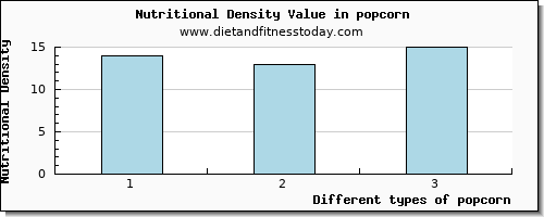 popcorn calcium per 100g