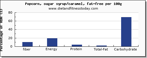 fiber and nutrition facts in popcorn per 100g