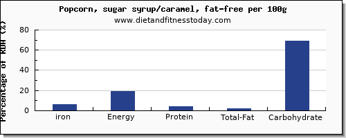 iron and nutrition facts in popcorn per 100g