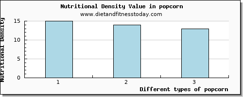 popcorn selenium per 100g