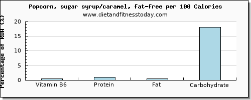vitamin b6 and nutrition facts in popcorn per 100 calories