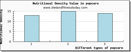popcorn water per 100g