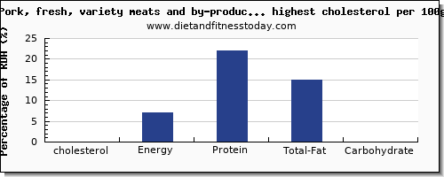 cholesterol and nutrition facts in pork per 100g