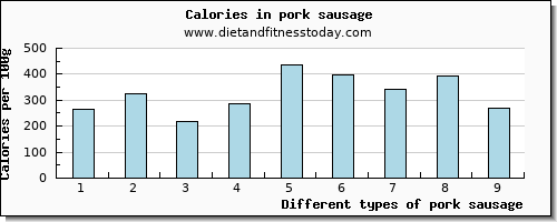 pork sausage aspartic acid per 100g