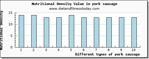 pork sausage calcium per 100g