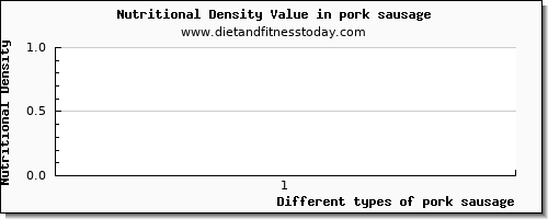 pork sausage cholesterol per 100g