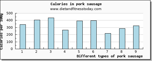pork sausage manganese per 100g