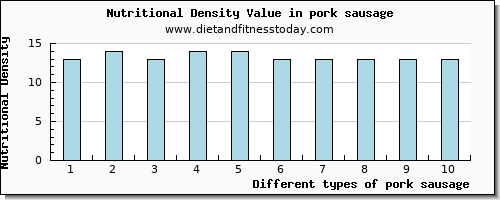 pork sausage potassium per 100g