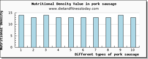 pork sausage protein per 100g