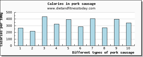 pork sausage selenium per 100g