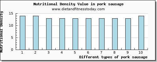 pork sausage selenium per 100g