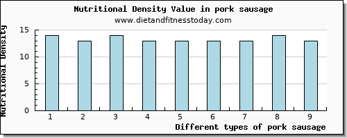 pork sausage threonine per 100g