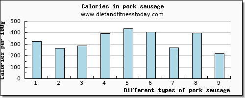pork sausage vitamin d per 100g