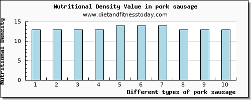 pork sausage water per 100g