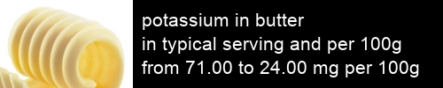 potassium in butter information and values per serving and 100g