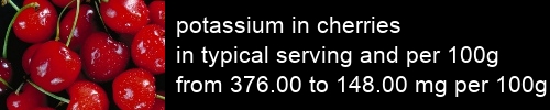 potassium in cherries information and values per serving and 100g