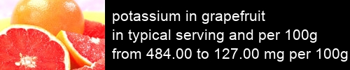 potassium in grapefruit information and values per serving and 100g