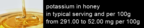 potassium in honey information and values per serving and 100g