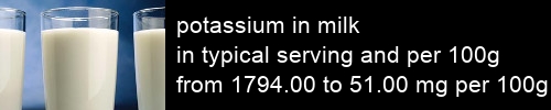 potassium in milk information and values per serving and 100g