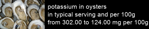 potassium in oysters information and values per serving and 100g