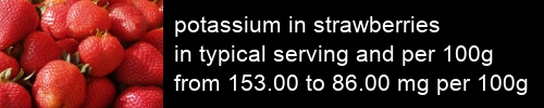 potassium in strawberries information and values per serving and 100g