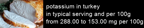 potassium in turkey information and values per serving and 100g