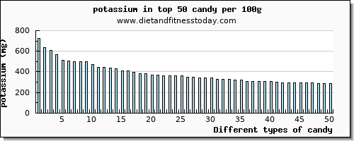candy potassium per 100g