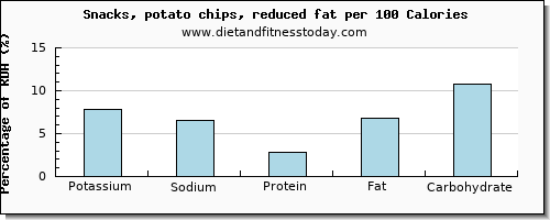 potassium and nutrition facts in potato chips per 100 calories