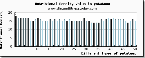 potatoes arginine per 100g