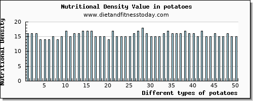 potatoes aspartic acid per 100g