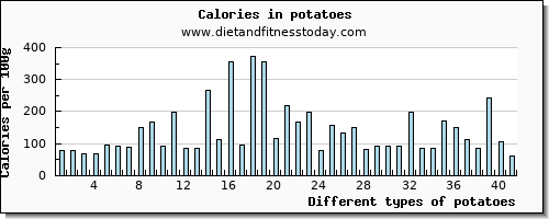 potatoes caffeine per 100g