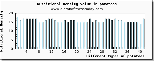 potatoes caffeine per 100g