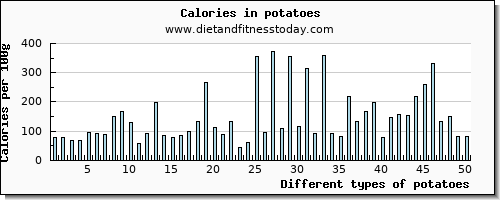 potatoes calcium per 100g