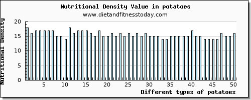 potatoes calcium per 100g