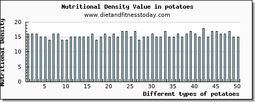 potatoes lysine per 100g